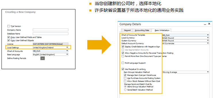 SAP Business One初始化要點：不可撤銷設置
